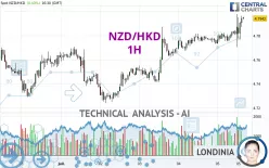 NZD/HKD - 1H