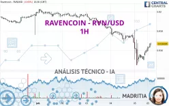 RAVENCOIN - RVN/USD - 1H