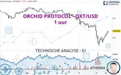 ORCHID PROTOCOL - OXT/USD - 1 uur