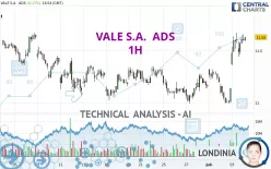 VALE S.A.  ADS - 1H