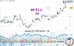 BP P.L.C. - 1H