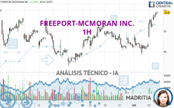 FREEPORT-MCMORAN INC. - 1H