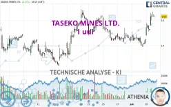 TASEKO MINES LTD. - 1 uur