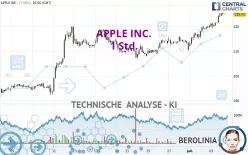 APPLE INC. - 1 Std.