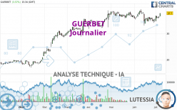 GUERBET - Journalier