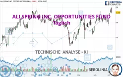 ALLSPRING INC. OPPORTUNITIES FUND - Täglich