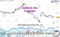 EQUINIX INC. - Daily