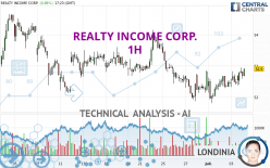 REALTY INCOME CORP. - 1H