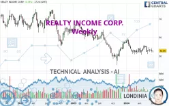 REALTY INCOME CORP. - Weekly