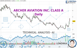 ARCHER AVIATION INC. CLASS A - Daily