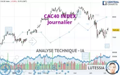 CAC40 INDEX - Täglich