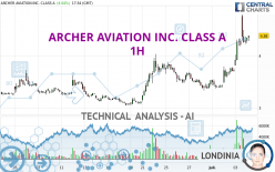 ARCHER AVIATION INC. CLASS A - 1H