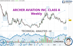 ARCHER AVIATION INC. CLASS A - Weekly