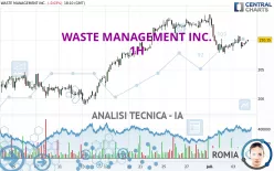 WASTE MANAGEMENT INC. - 1H