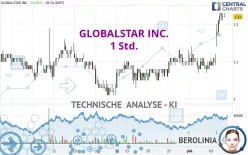 GLOBALSTAR INC. - 1 Std.