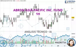 ABRDN ASIA-PACIFIC INC. FUND - 1H