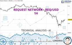 REQUEST NETWORK - REQ/USD - 1H