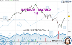 RAYDIUM - RAY/USD - 1H