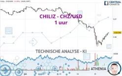 CHILIZ - CHZ/USD - 1 uur