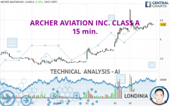 ARCHER AVIATION INC. CLASS A - 15 min.