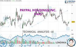 PAYPAL HOLDINGS INC. - Daily