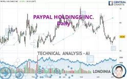 PAYPAL HOLDINGS INC. - Daily