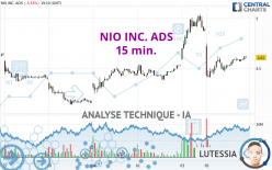 NIO INC. ADS - 15 min.