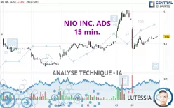 NIO INC. ADS - 15 min.