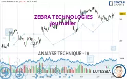 ZEBRA TECHNOLOGIES - Dagelijks