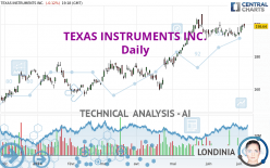 TEXAS INSTRUMENTS INC. - Daily