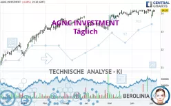 AGNC INVESTMENT - Täglich