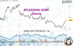 ATLASSIAN CORP. - Diario