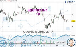 EQUINIX INC. - 1H