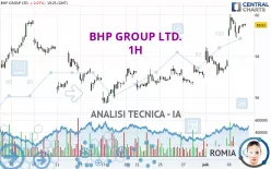 BHP GROUP LTD. - 1H