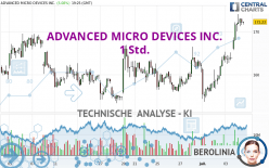 ADVANCED MICRO DEVICES INC. - 1 Std.