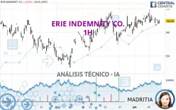 ERIE INDEMNITY CO. - 1H