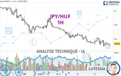 JPY/HUF - 1H