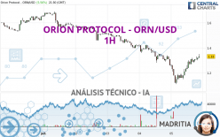 ORION PROTOCOL - ORN/USD - 1H