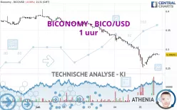 BICONOMY - BICO/USD - 1 uur