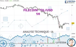 FILECOIN - FIL/USD - 1H