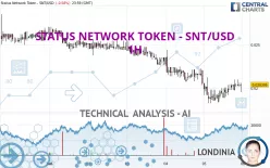 STATUS NETWORK TOKEN - SNT/USD - 1H