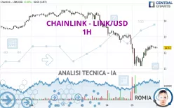 CHAINLINK - LINK/USD - 1H