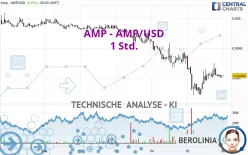 AMP - AMP/USD - 1 Std.