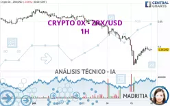 CRYPTO 0X - ZRX/USD - 1H