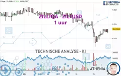 ZILLIQA - ZIL/USD - 1 uur