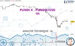 PUNDI X - PUNDIX/USD - 1H