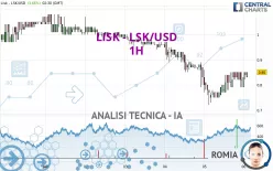 LISK - LSK/USD - 1H