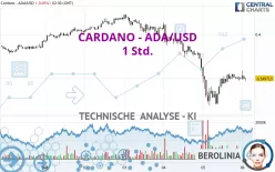 CARDANO - ADA/USD - 1 Std.