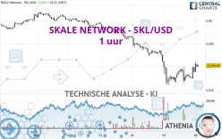 SKALE NETWORK - SKL/USD - 1 uur