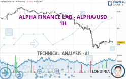 ALPHA FINANCE LAB - ALPHA/USD - 1H